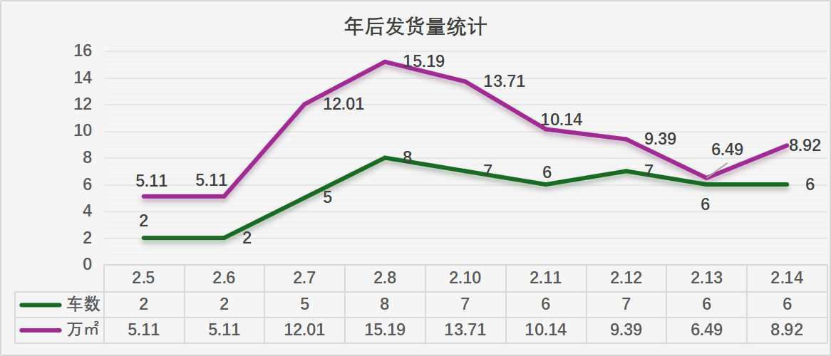年后復(fù)工發(fā)運(yùn)忙，開(kāi)工即迎開(kāi)門(mén)紅
